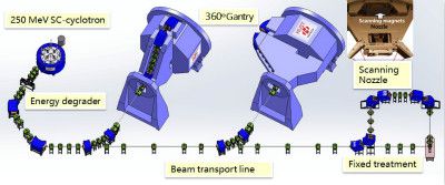 图1：质子治疗总体示意图_meitu_1